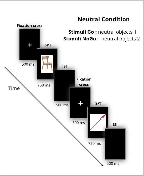 Go/NoGo : condition neutre